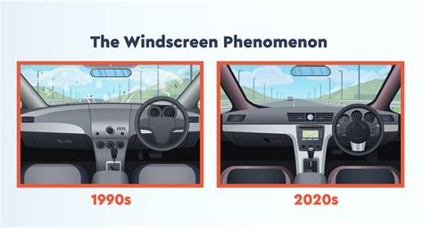 windscreen phenomenon explained  windscreen company