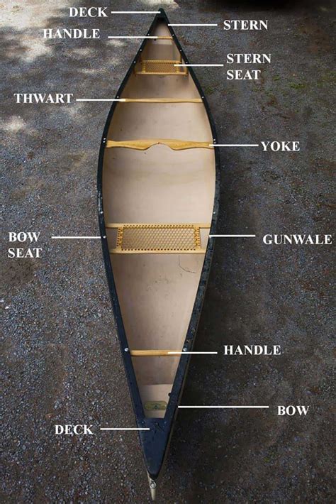 parts   canoe worksheet