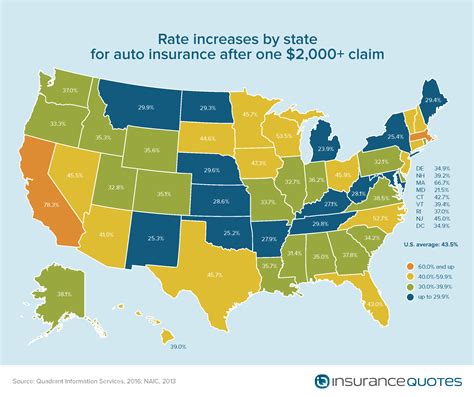 Car Insurance Costs Soar 44 After One Claim Huffpost