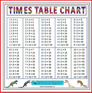 large multiplication charts times tables