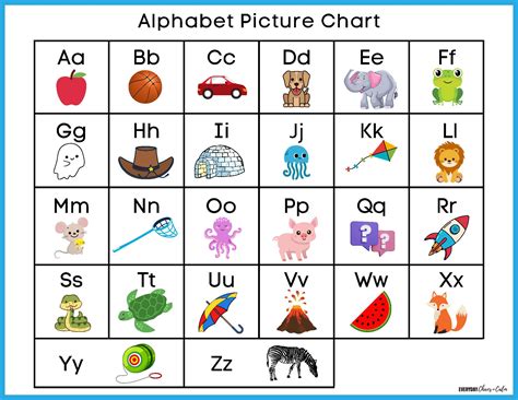 blank abc chart printable  printable templates vrogueco