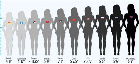 see just how drastically women s heights differ around the world