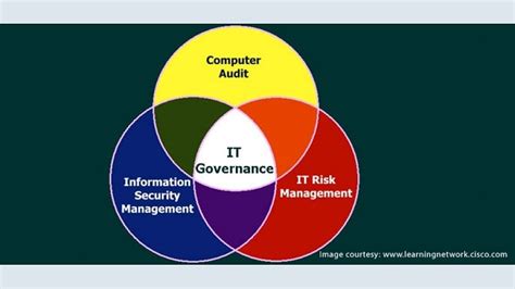 introduction   governance   significance