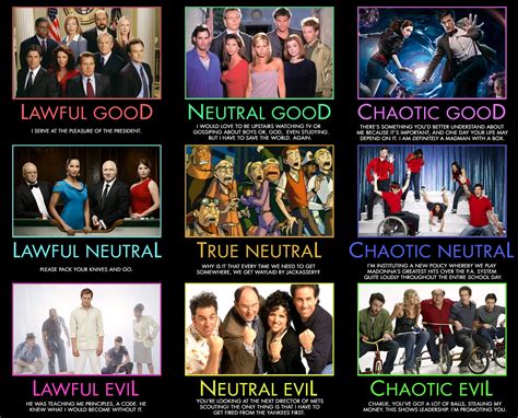 Character Alignment Famous Person