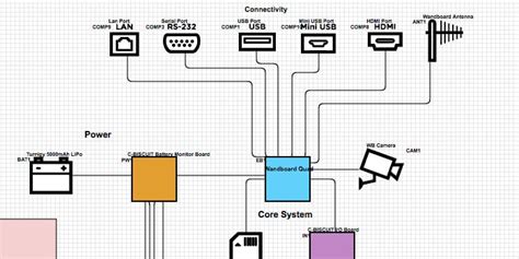 digi keys scheme  schematics  system diagrams technical articles