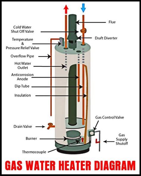 image   water heater diagram  labels   front   sides