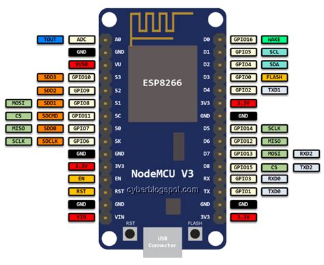 Nodemcu V3 Esp8266 Pinout And Configuration Cyberblogspot