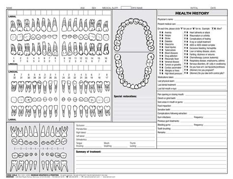 dental chart note templates