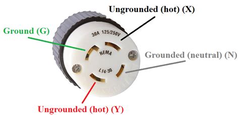 hubbell twist lock wiring diagram