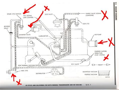 introduce  images engine  amc jeep  vacuum diagram inthptnganamsteduvn