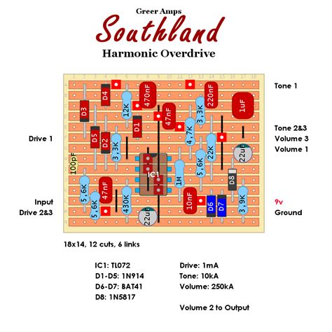 dirtbox layouts greer southland overdrive