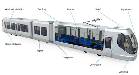 rail inter informatics