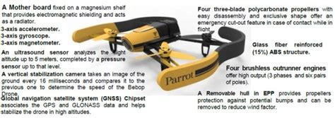 parrot launches bebop drone ubergizmo
