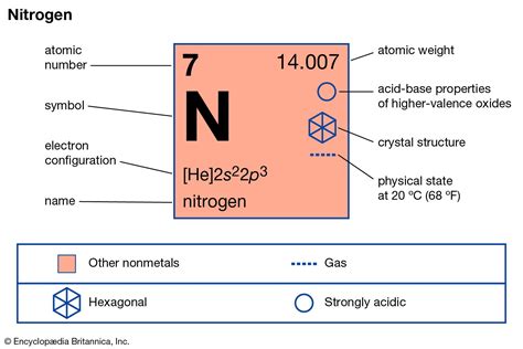 nitrogen definition symbol  properties atomic number facts