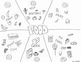 Coloring Food Pages Web Getcolorings Chain sketch template