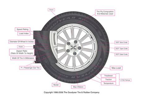 buy car tires hubpages