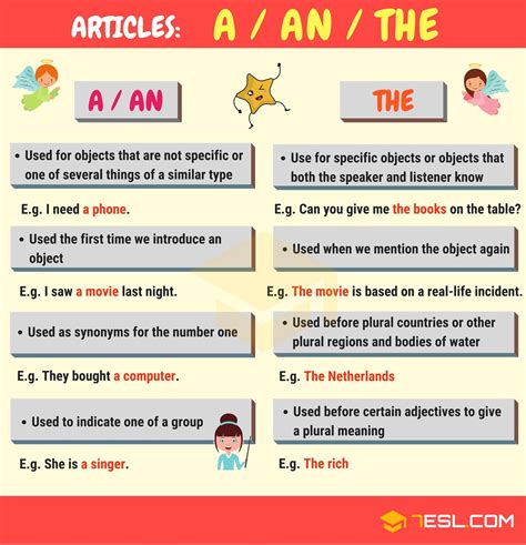 english articles  complete grammar guide article grammar english