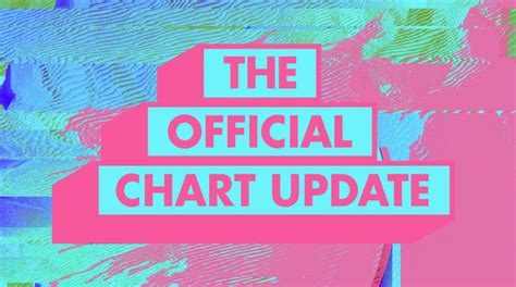 the official chart update mtv uk
