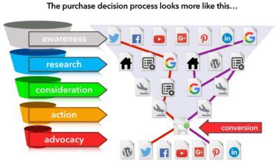 customer journey analysis  search scenarios state  digital