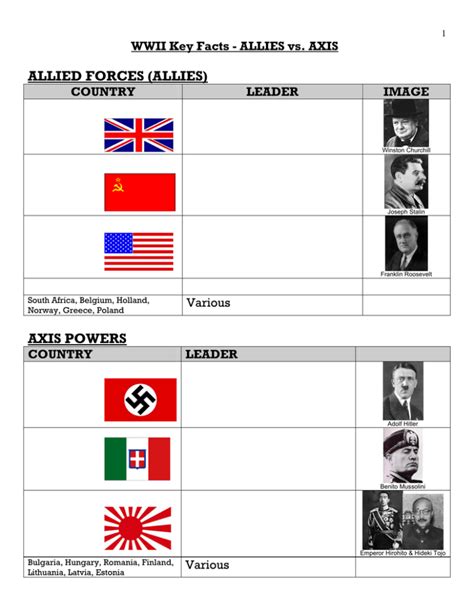 allied forces allies axis powers wwii key facts allies  axis