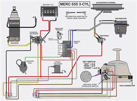 hp mercury outboard motor wiring diagram wiring diagram
