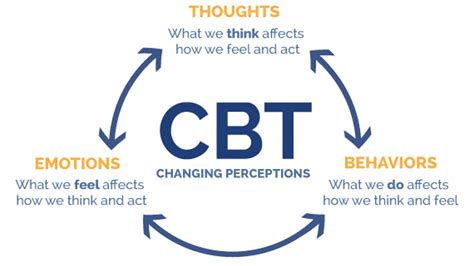 cognitive behavioral therapy cbt cbh partners psychotherapy  la cognitive