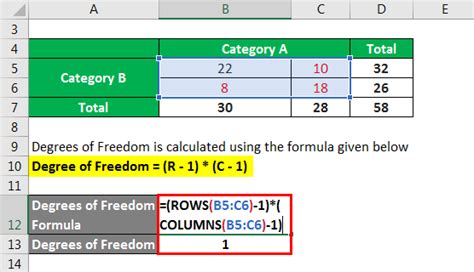 degrees  freedom formula   excel template
