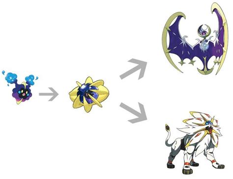 original  pokemon evolution chart