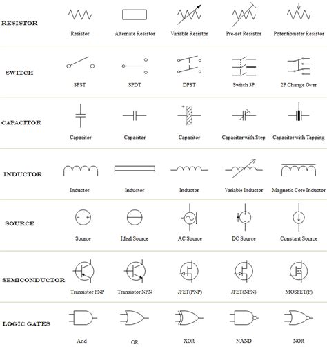 list  schematic symbols