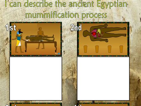 mummification process  ancient egypt teaching resources