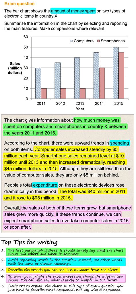 analyse  bar chart lasopaways