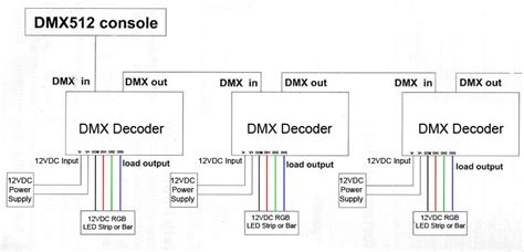dmx wiring diagram