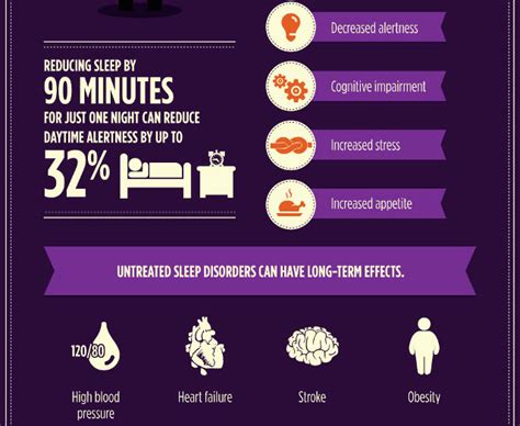 How Sleep Affects Your Health Daily Health Post