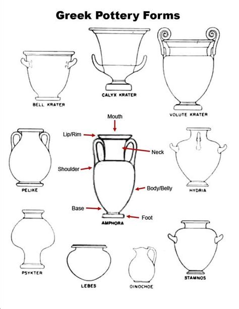 image result  pottery shape template greek pottery greek vases