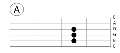belajar chord kunci dasar  gitar yamaha pusat pandang