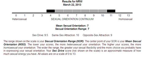 sexual orientation test results by purpleluverforever on deviantart