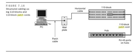 diagram data patch panel wiring diagram mydiagramonline