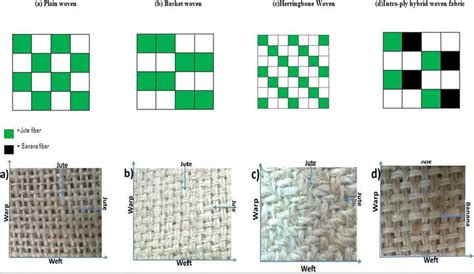 schematic diagram  original image  woven fabrics    study  scientific