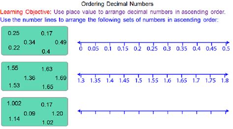 ordering decimal numbers