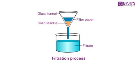 filtration filtration meaning process method examples