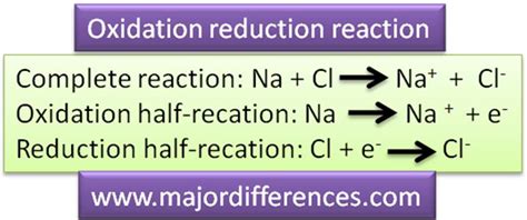 difference  oxidation  reduction