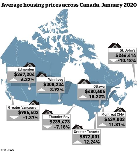 average canadian house price hit   month     year cbc news
