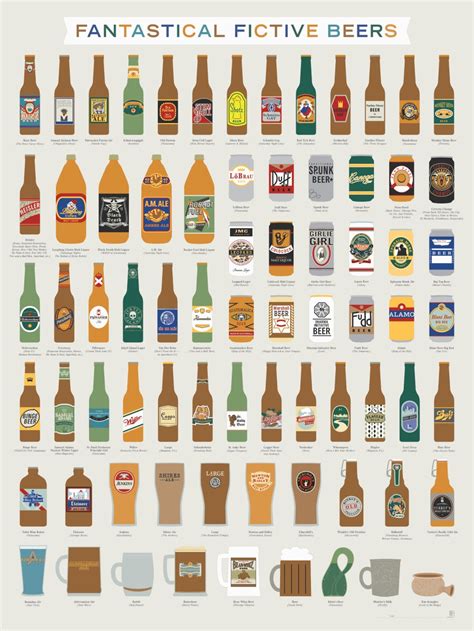 From Duff Beer To Butterbeer A Comprehensive Illustration