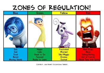 zones  regulation   poster classroom behavior management