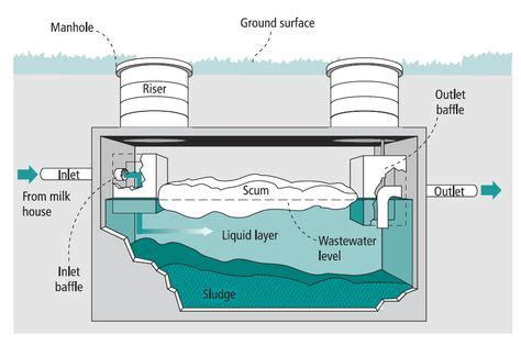 septic tank labeled detail  cutaway view cutaway illustrations en  pinterest