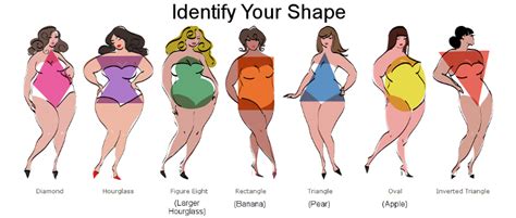shopping how to dress your shape when you re plus size plus size