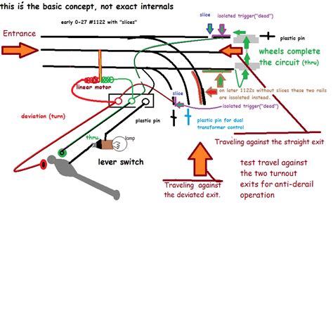 lionel  switch wiring diagram diagramwirings
