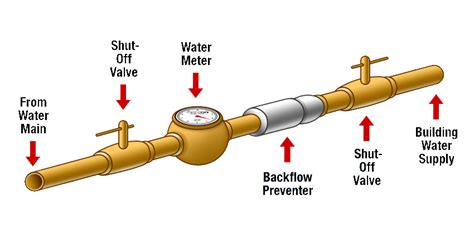 backflow prevention village of greenwich state of ohio
