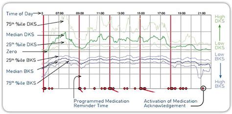 frontiers pkg movement recording system  shows promise  routine clinical care  patients