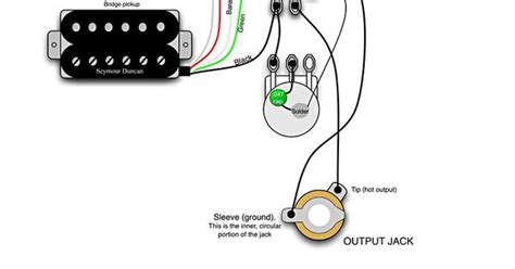 seymour duncan wiring diagram   httpwwwseymourduncancomsupportwiring diagrams